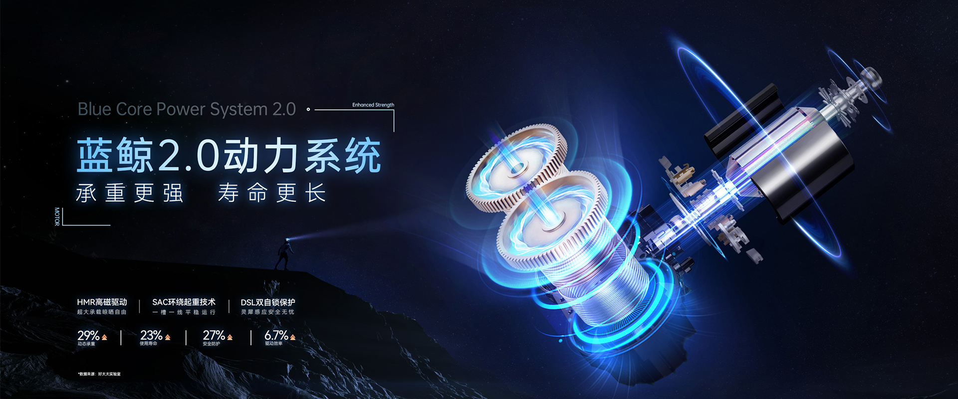 mk体育官网智能晾衣機(jī)、藍(lán)鯨2.0動(dòng)力系統(tǒng)，藍(lán)鯨性能